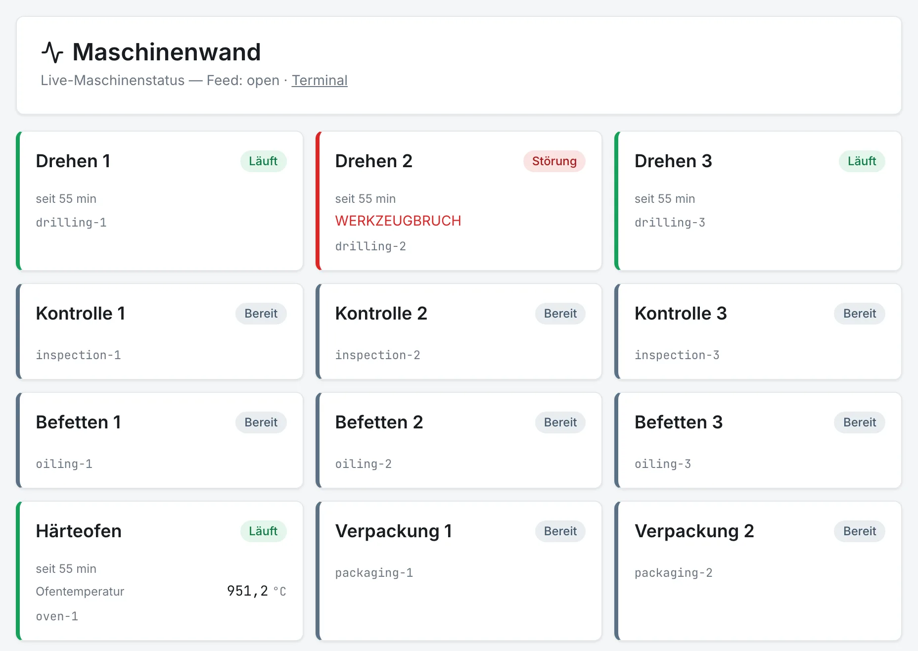 Werkspur Maschinenwand mit Live-Maschinenstatus